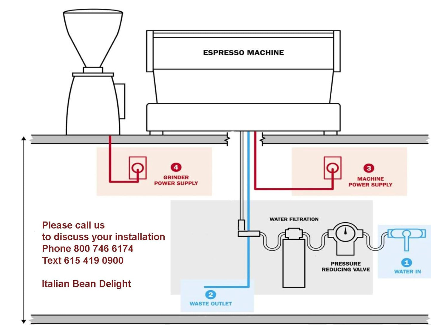 BRAND NEW COFFEE ESPRESSO MACHINE SEMI AUTOMATIC APPIA LIFE – S Sim0nelli Appia II Volumetric Espresso Machine 110V Group Smart Wand Commercial Espresso Machine