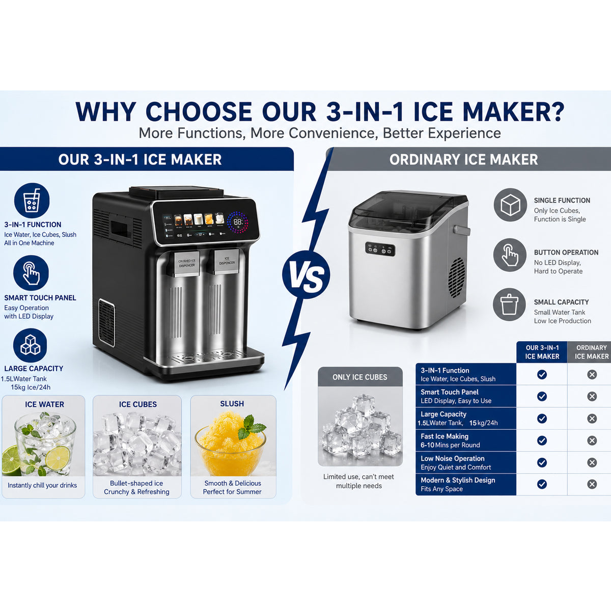 Stainless Steel Multi Functional Ice Maker 3 Functions Cubes Slush Coldwater With Intelligent Large-Screen Digital