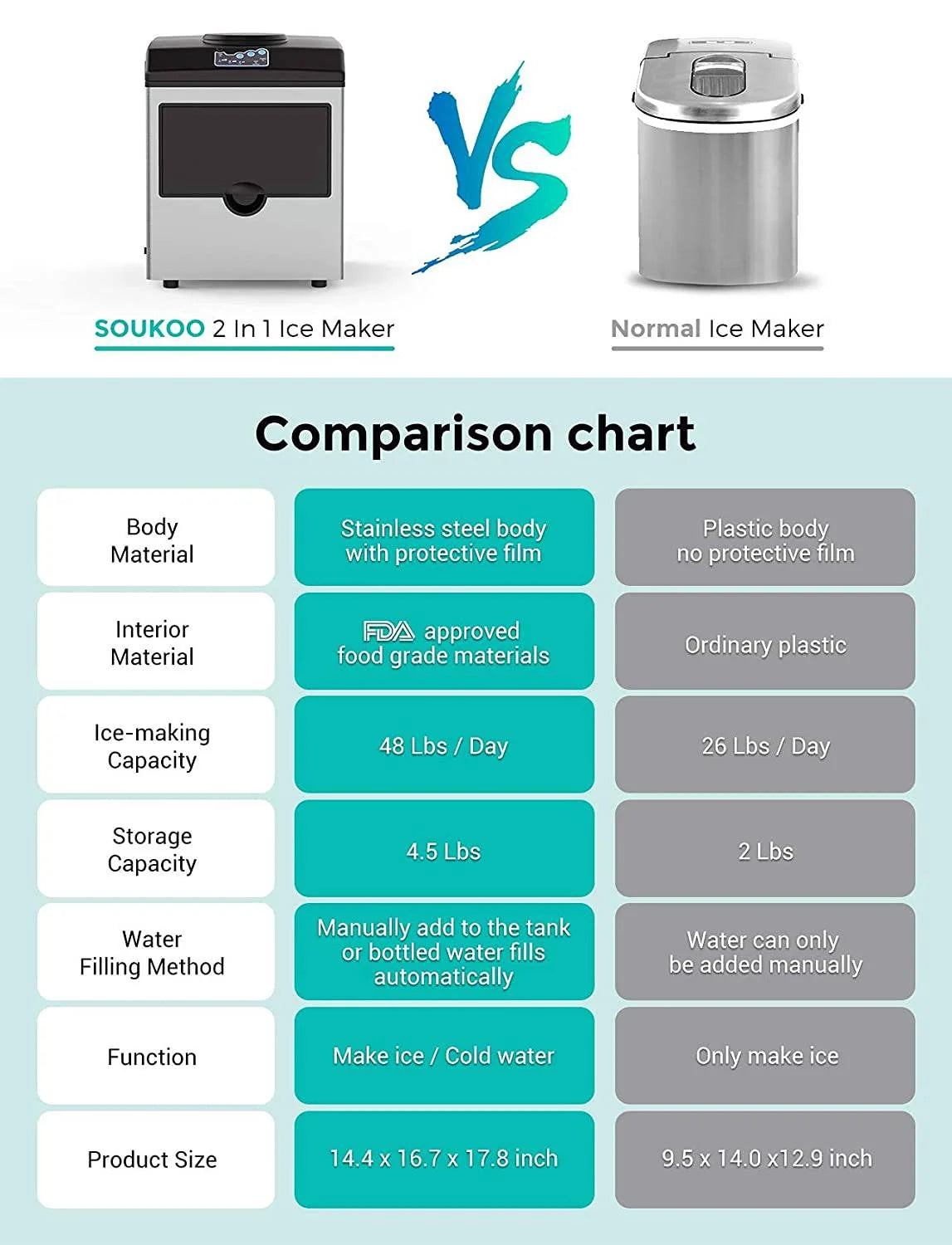 2-in-1 Stainless Steel Ice Maker & Cold Water Dispenser – 48 lbs/Day, 3 Ice Sizes, Self-Cleaning