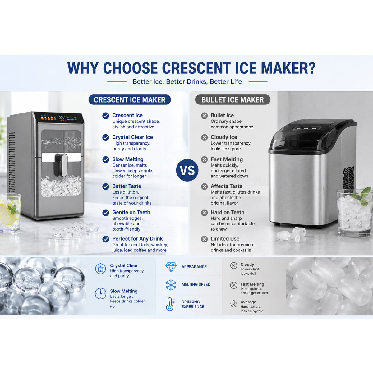 12KG/24H Countertop Crescent Ice Maker Machine with Water Tank, Fast Ice Making, Self-Cleaning Portable Ice Maker